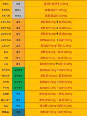 全国大圈小圈都有，进口保健品